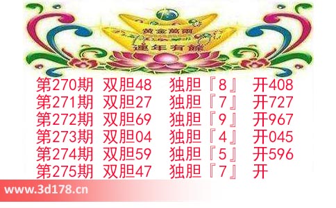 第2025275期3d发发双胆图预测：独胆看7