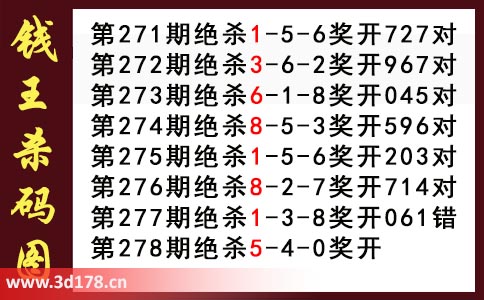 3d第2025278期钱王杀码图推荐:杀码045