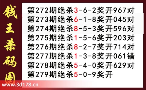 3d第2025279期钱王杀码图推荐：杀一码5
