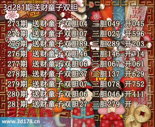 3d送财童子图第2025281期推荐：三胆279