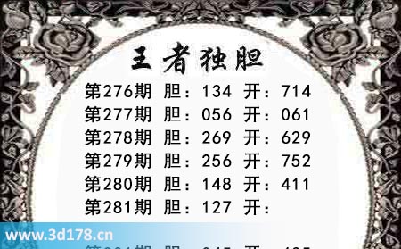 3d第2025281期王者三胆今日推荐：127