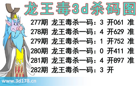 龙王毒3d杀码图分析第2025282期推荐：杀一码3