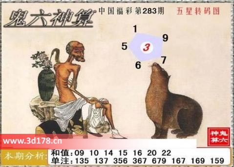 福彩3d第2025283期鬼六神算图和值：16