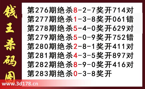 3d第2025283期钱王杀码图推荐：杀一码0