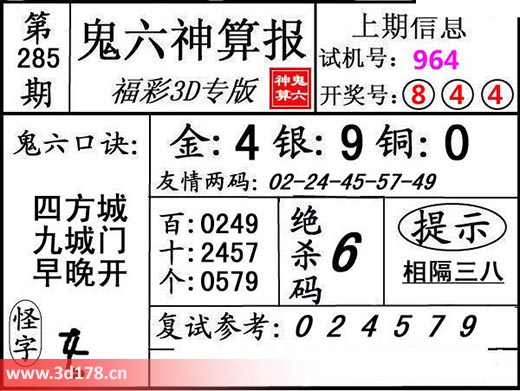 鬼六神算报3d第2025285期鬼六口诀:四方城