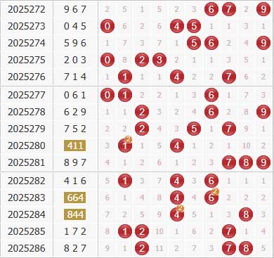 3d之家福彩3d综合走势图