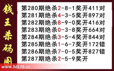 3d第2025287期钱王杀码图推荐:杀一码2