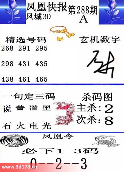 3d凤凰快报第2025288期必下1-3码:023
