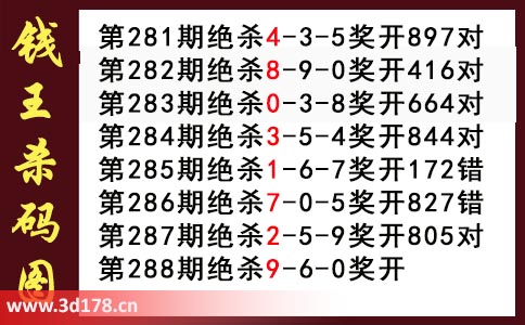 3d第2025288期钱王杀码图推荐：杀一码9