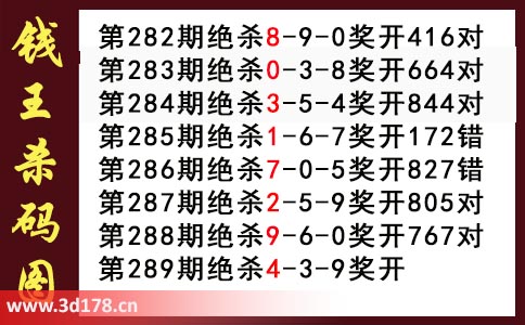 3d第2025289期钱王杀码图推荐：杀一码4