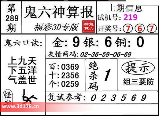 鬼六神算报3d第2025289期绝杀码:1