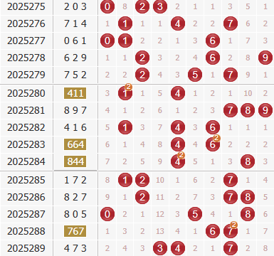 3d之家福彩3d综合走势图
