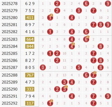 3d之家福彩3d综合走势图