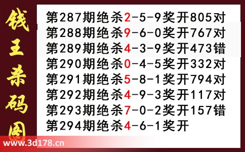 3d第2025294期钱王杀码图推荐：杀一码4