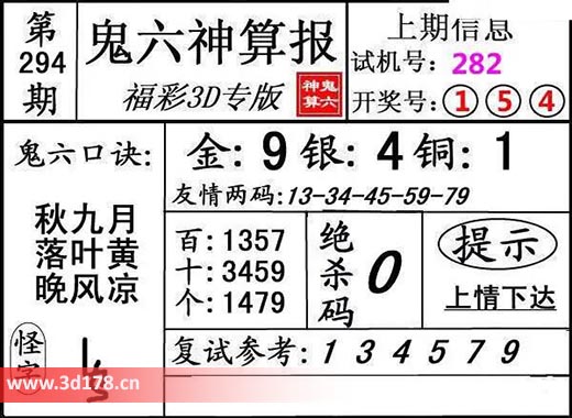 鬼六神算报3d第2025294期定位复式百位：1357