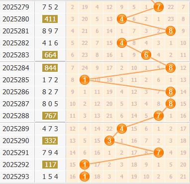 3d之家福彩3d综合走势图