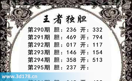 3d第2025295期王者三胆今日推荐：237
