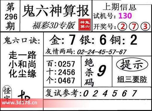 鬼六神算报3d第2025296期绝杀码:9