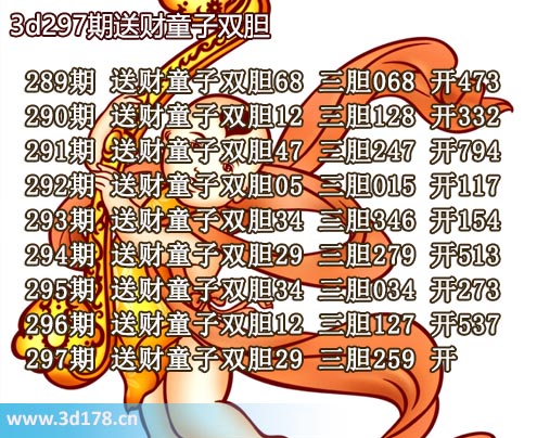 3d送财童子图第2025297期推荐:三胆259