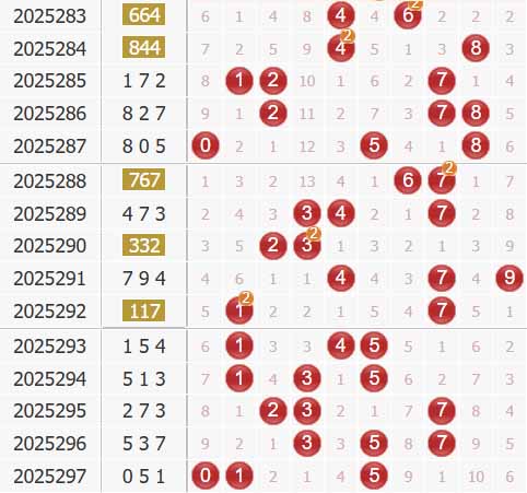 福彩3d第2025298期综合走势图