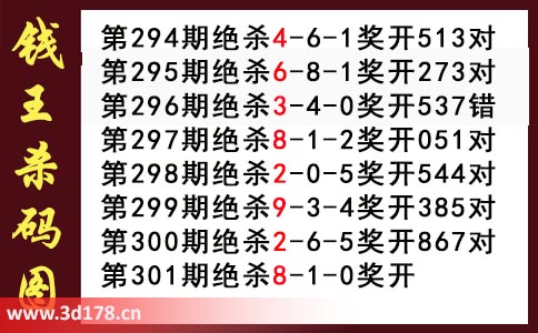 3d第2025301期钱王杀码图推荐：杀一码8