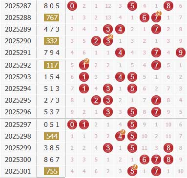 3d之家福彩3d综合走势图