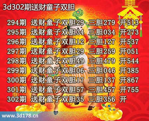 3d送财童子图第2025302期推荐：三胆356