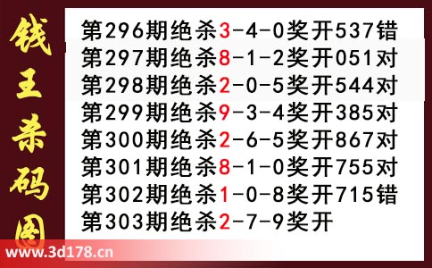 3d第2025303期钱王杀码图推荐：杀一码2