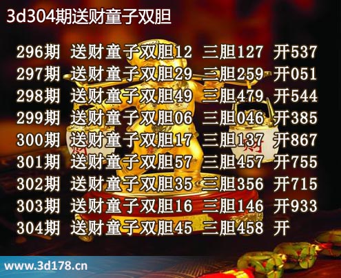 3d送财童子图第2025304期推荐:三胆458