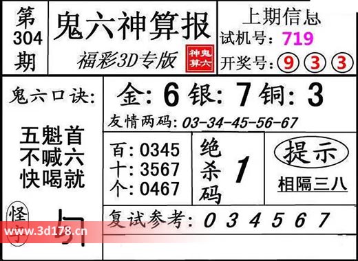 鬼六神算报3d第2025304期绝杀码：1