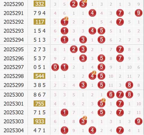 福彩3d第2025305期综合走势图