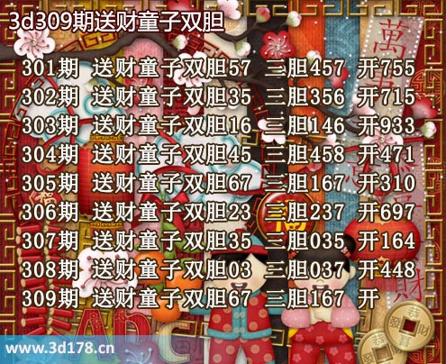 3d送财童子图第2025309期推荐:三胆167