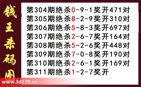 3d第2025311期钱王杀码图推荐：杀一码1