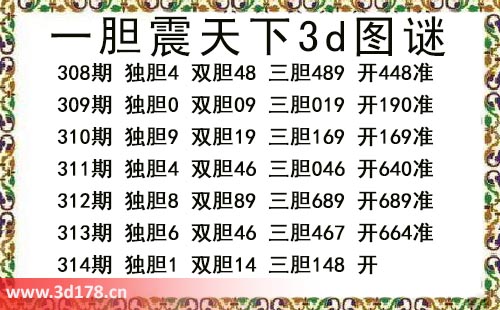 3d第2025314期一胆震天下推荐：独胆1