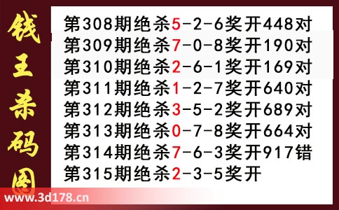 3d第2025315期钱王杀码图推荐：杀一码2
