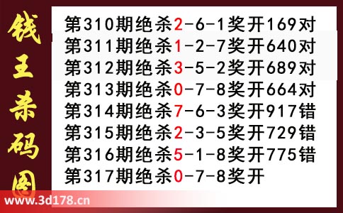 3d第2025317期钱王杀码图推荐:杀一码0
