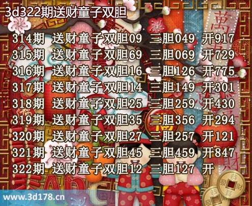3d送财童子图第2025322期推荐：三胆127