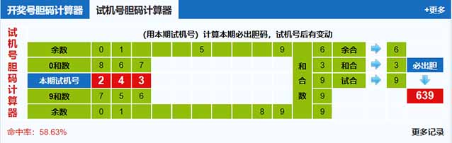 福彩3d第2025322期试机号胆码计算器