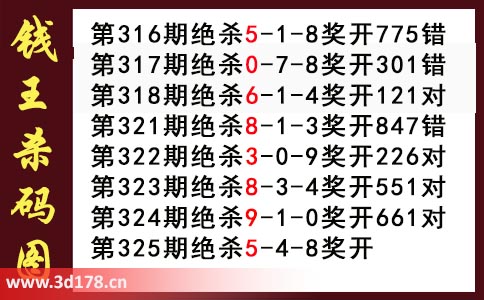 3d第2025325期钱王杀码图推荐：杀一码5