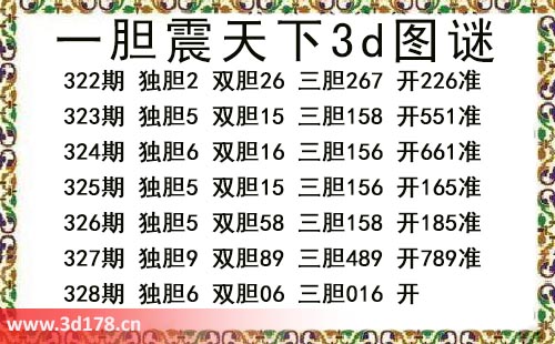 3d第2025328期一胆震天下推荐:独胆6