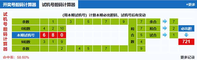 福彩3d第2025329期试机号胆码计算器