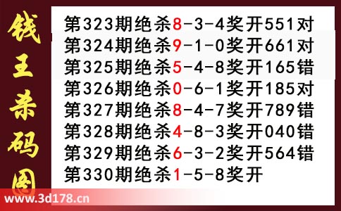 3d第2025330期钱王杀码图推荐:杀一码1