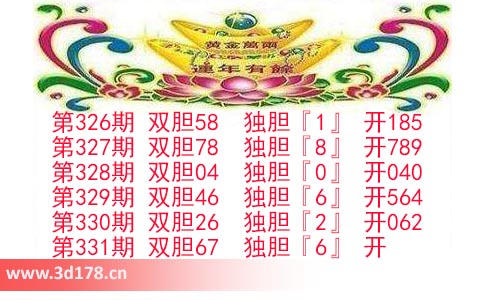 第2025331期3d发发双胆图预测:独胆看6