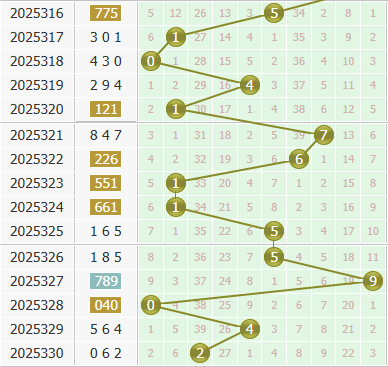 3d之家福彩3d个位走势图