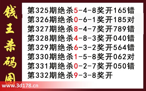 3d第2025332期钱王杀码图推荐:杀一码9