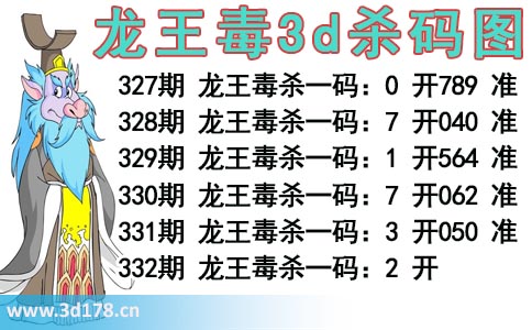 龙王毒3d杀码图分析第2025332期推荐:杀一码2