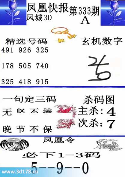 3d凤凰快报第2025333期必下1-3码:059
