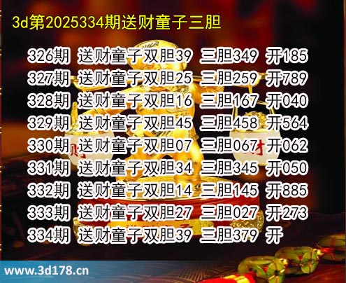 3d送财童子图第2025334期推荐:三胆379