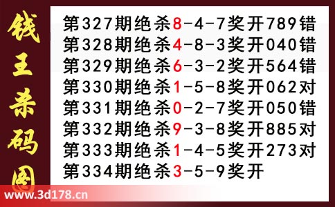 3d第2025334期钱王杀码图推荐:杀码359