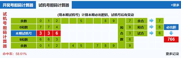 福彩3d第2025334期试机号胆码计算器